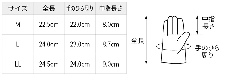 製品情報 | 働く方々の手と足を守る、安全と信頼のシモン